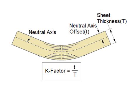 how to calculate k factor in sheet metal|sheet metal bend deduction calculator.